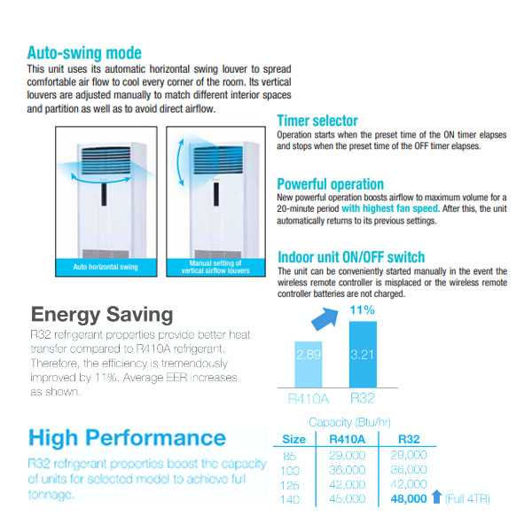 Daikin AC Floor Standing Standard Malaysia R32 3 PK ( Wired ) - FVC85AV14 ( 3 Phase )